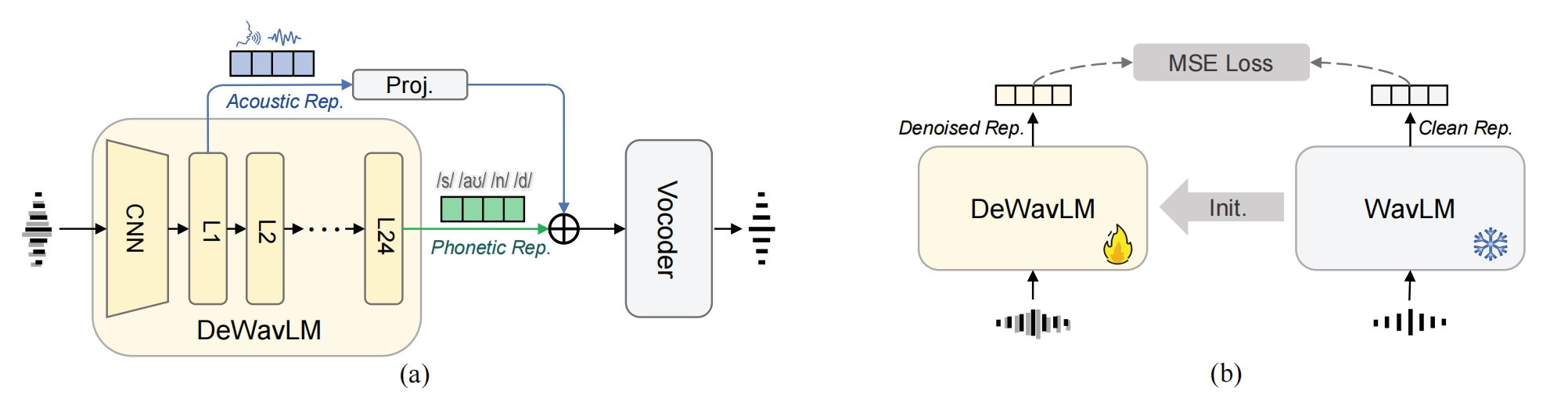 PASE Model Framework